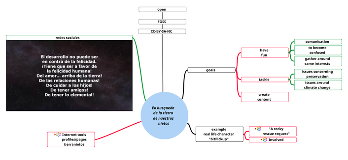 Esquema del proyecto "En búsqueda de la tierra de nuestros nietos". Esta nueva versión redujo los detalles del mapa mental inicial, apartando aspectos en mapas secundarios. Ademas ajunto un pantallazo de una cita de un discurso que dio José Pepe Mujica en la reunión Rio20 como presidente de la República Oriental del Uruguay.