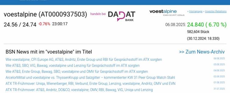Wie Bayer, voestalpine, CPI Europe AG, Aixtron, Alibaba Group Holding und Ahlers für Gesprächsstoff sorgten