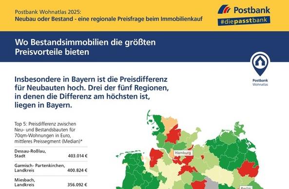 Was Neubauten im Vergleich zu Bestandswohnungen kosten