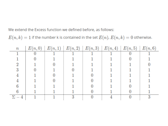 Calculation of the excess function for the whole cycle