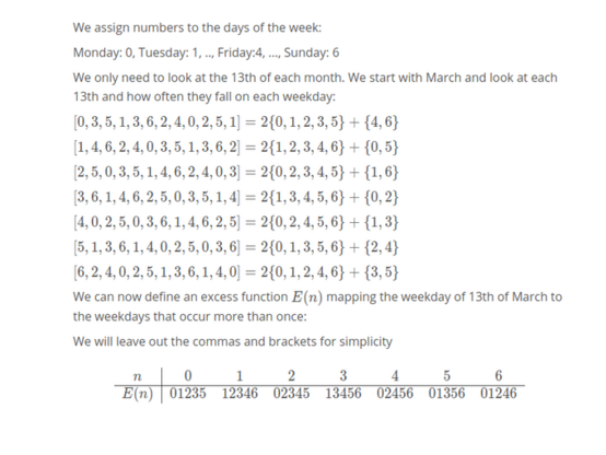 Description of an excess function, mapping from each first weekday of the year to the set of the 5 weekdays which occur once more than the others